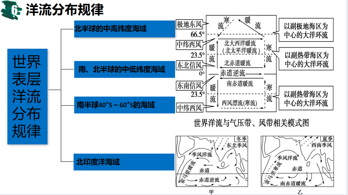 海水的性质